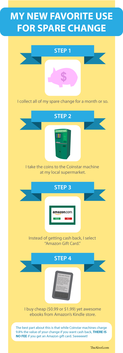 Spare Change Infographic