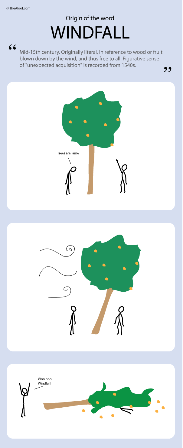 Ever Wonder Where the Word "Windfall" Comes From? [GRAPHIC] The Aloof