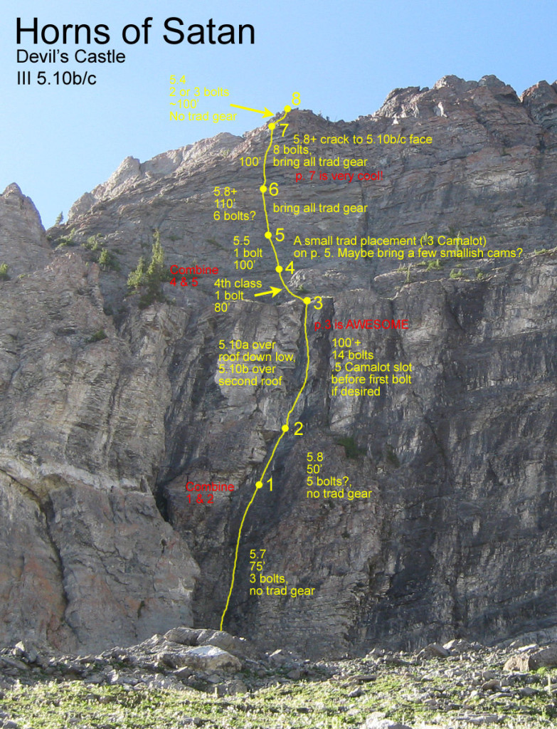 A topo of the route with my notes on ratings and gear. A topo of the route with my notes on ratings and gear.